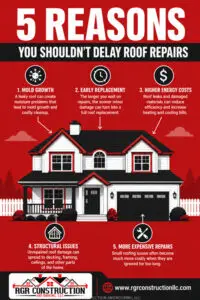 Roof repair infographic from RGR Construction and Roofing in Wilmington NC showing five reasons homeowners should not delay roof repairs including mold growth, structural damage, and higher energy costs.