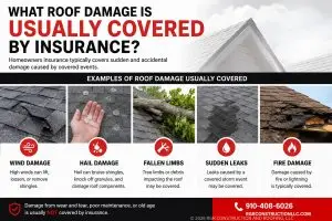 Infographic showing roof damage usually covered by insurance including wind damage, hail damage, fallen limbs, sudden leaks, and fire damage by RGR Construction and Roofing in Wilmington NC.